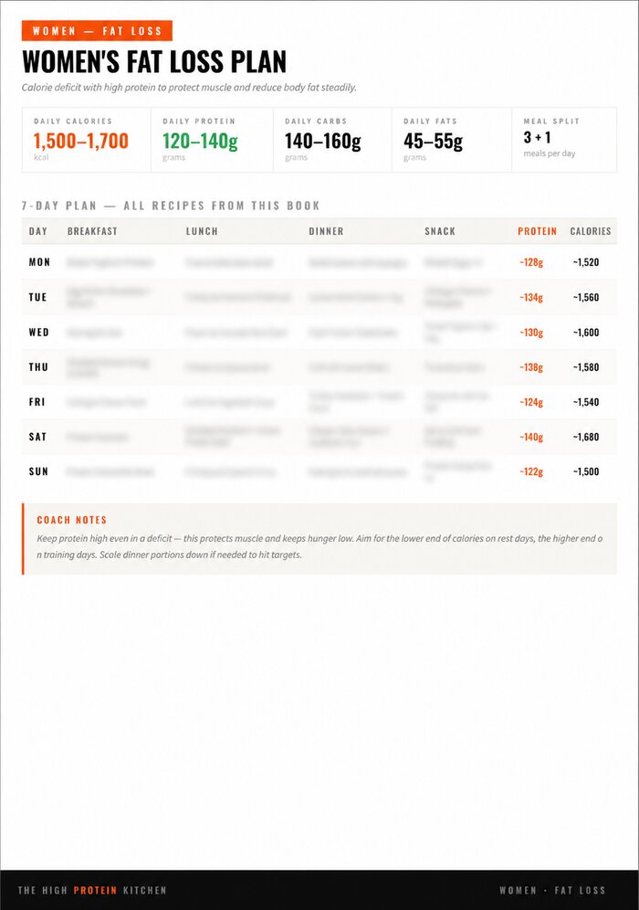 Women's Fat Loss 7-day meal plan page